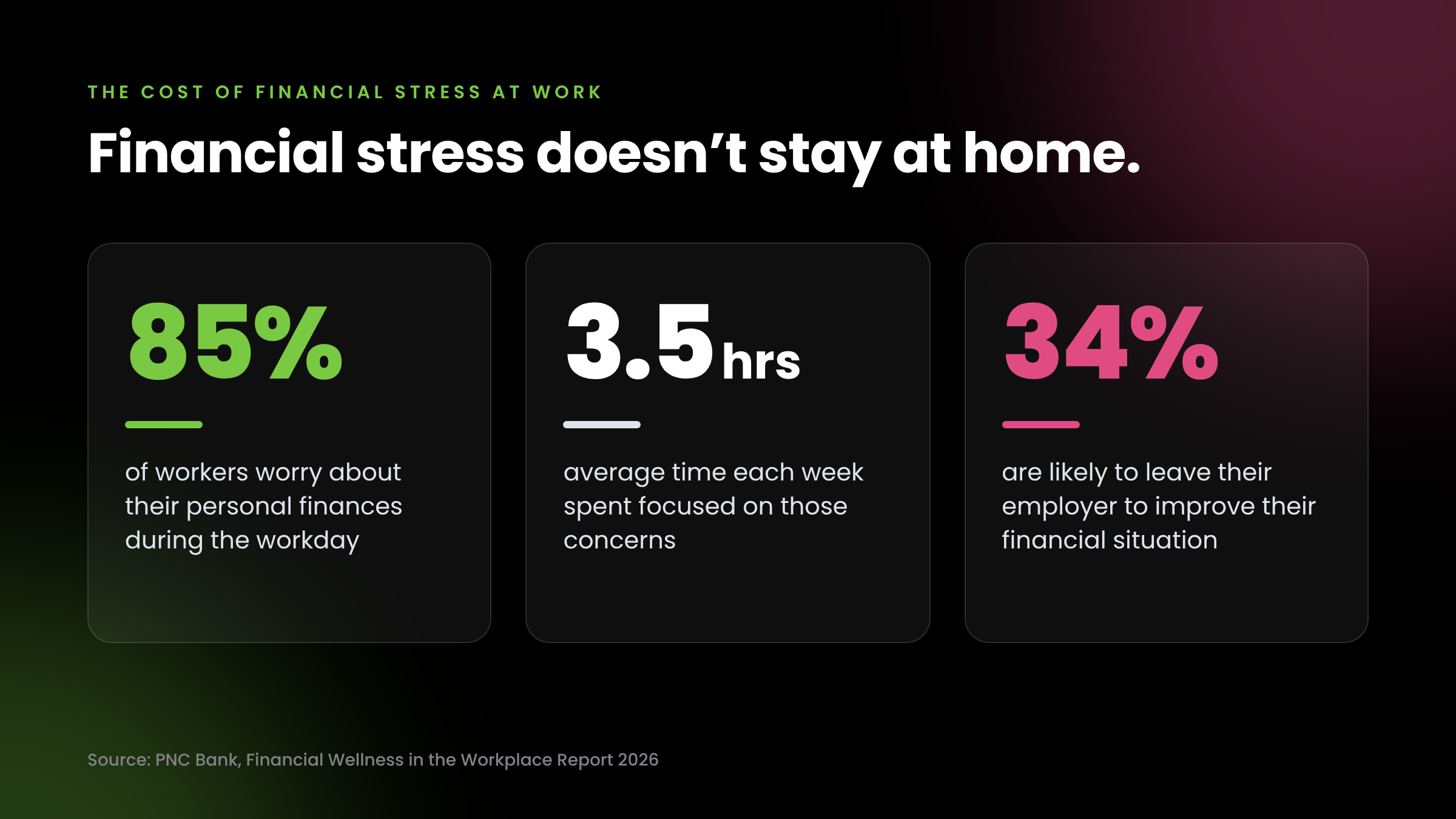 102226 Blog_financial-stress-stats