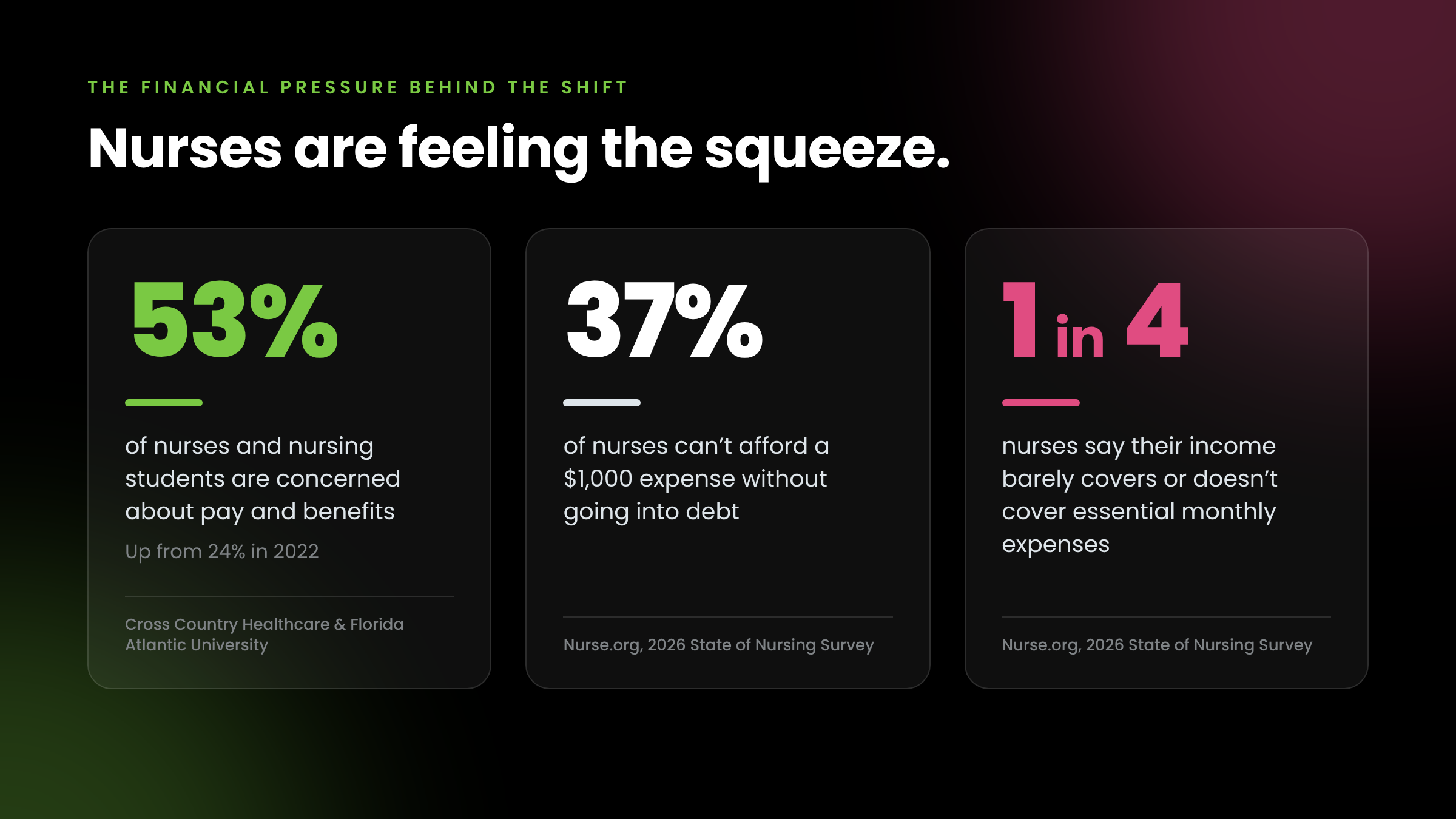 102926_financial-pressure-stats