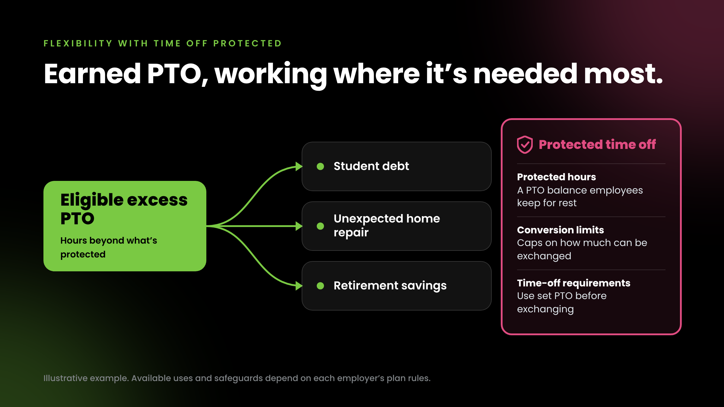 102926_optional-pto-flexibility-flow