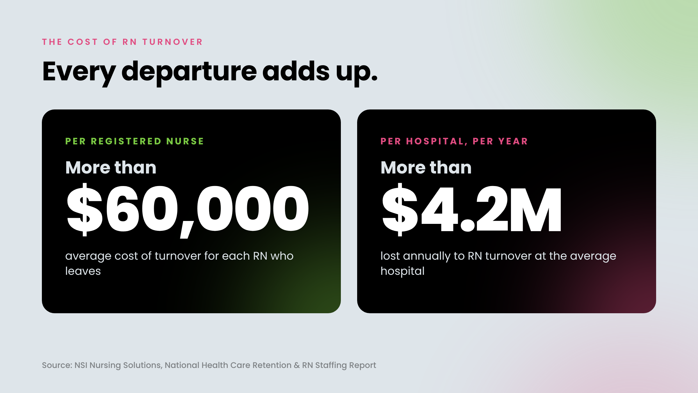 102926_rn-turnover-cost