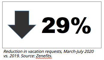 time-off-requests-workers-3000-companies-zenefits