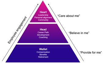 buck-engagement-pyramid-pto-exchange