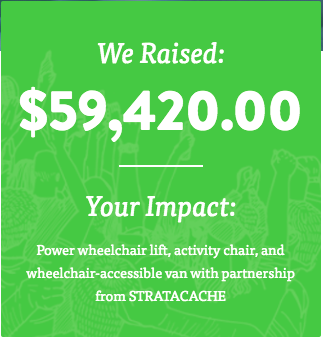 stratacache-chive-charities-envera-amount-raised-pto-exchange