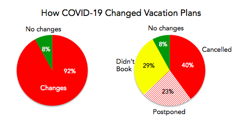 how-covid-changed-vacation-plans-pto-exchange