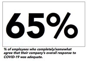 future-of-benefits-65-percent-employee-adequate