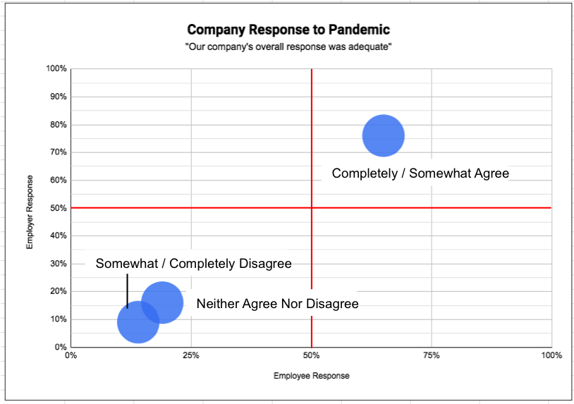 future-of-benefits-company-response-covid19