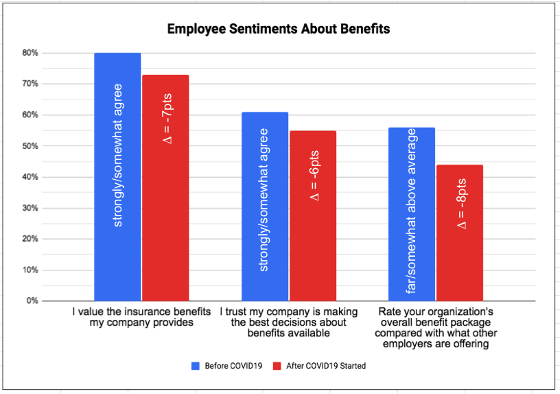 hartford-future-of-benefits-employee-sentiments