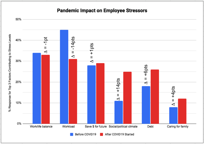 future-of-benefits-employee-stressors