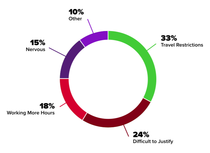 reasons-pto-time-bomb