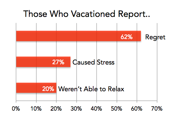 covid-vacation-stress-pto-exchange