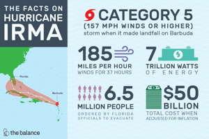 hurricane-irma-facts-timeline-pto-exchange