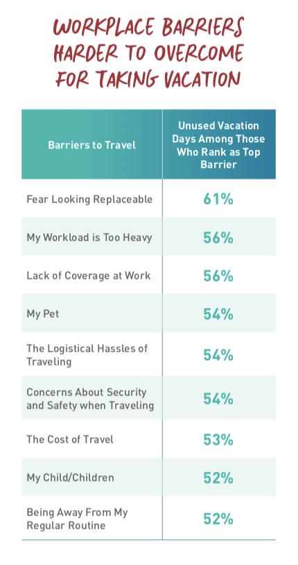 workplace-barriers-to-taking-vacation-pto